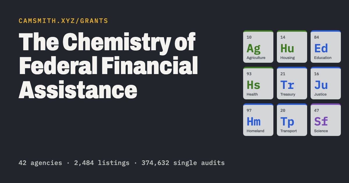 The Chemistry of Federal Financial Assistance: element tiles for agencies, with 42 agencies, 2,484 listings and 374,632 single audits